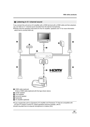 Page 83With other products
83VQT1A24
If you connect this unit and an AV amplifier with a HDMI terminal with a HDMI cable and then playback, 
you can listen to 5.1 channel sound recorded from the internal microphones.
≥Please read the operating instructions for the AV amplifier, speakers and TV for more information 
about how to connect them etc.
AHDMI cable (optional)
≥Use a HDMI cable (optional) with the logo shown above.
BCenter speaker
CFront speaker
DSurround speaker
ESubwoofer
FAV amplifier (optional)
≥If...