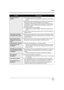 Page 117Others
117VQT1A24
ProblemCheck points
Scenes cannot be 
deleted.≥Is the scene on the SD card protected?
#Protected scenes cannot be deleted. Release the protect setting. 
(l75)
≥Scene which cannot be displayed as thumbnails (the thumbnails are 
displayed as  ) cannot be deleted. If the scenes are 
unnecessary, format the card to erase the data. (l79) Please be 
aware that if a card is formatted then all the data recorded on the 
card will be erased.
≥Is the file on the SD card protected?
#Protected files...