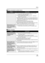 Page 119Others
119VQT1A24
ªWhen connected to another device
ªWith a computer
ProblemCheck points
EZ Sync does not work.≥Are you connecting with the component cable or the AV cable?
#Connect with a HDMI cable (optional). (l87)
≥Is the [EZ Sync] setting appropriate?
#Press the MENU button, then select [SETUP] # [EZ Sync] # 
[ON] with the cursor button.
≥Depending on HDMI terminal of the TV, the input channel may not 
switch automatically. In this case, use the remote control for the TV 
to switch input. (For...