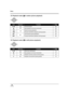 Page 38Setup
38VQT1A24
Playback mode ( In motion picture playback)
Playback mode ( In still picture playback)
IconDirectionFunctionPage
1/;3Playback/pause 68
∫4Stop playback and show thumbnails 68
62Rewind (during playback) 68
2;Reverse slow/frame playback (during pause) 69
51Fast forward (during playback) 68
;1Forward slow/frame playback (during pause) 69
IconDirectionFunctionPage
1/;3Slide show start/pause 73
∫4Stop playback and show thumbnails 73
E2Playback previous picture (during pause) 73
D1Playback next...