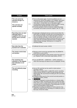 Page 138138VQT1Y00
ProblemCheck points
This unit cannot be 
operated though it is 
turned on.
This unit does not 
operate normally. ≥
Turn on the power again. If normal conditions are not 
restored yet, remove the battery or AC adaptor, wait about 
1 minute and then reconnect the battery or AC adaptor. 
Then about 1 minute later, turn on the power again. 
(Conducting the above operation while the media is being 
accessed may damage the data on the media.)
≥ If normal operation is still not restored, detach the...