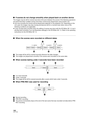 Page 142142VQT1Y00
∫If scenes do not change smoothly when played back on another device
The images may be still for several seconds at the joins between the scenes if the following operations 
are performed when multiple scenes have be en continuously played back using another unit.
≥ Just how smoothly the scenes will be played back depends on the playback unit. Depending on the 
unit used, the images may stop moving and become still for a moment even when none of the 
following conditions are applicable.
≥ It...