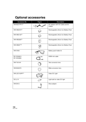 Page 152152VQT1Y00
Optional accessories
Accessory No.FigureDescription
VW-AD21PP-K
*1AC adaptor with AC Cable and DC 
Cables
VW-VBG070
*2Rechargeable Lithium Ion Battery Pack
VW-VBG130
*2Rechargeable Lithium Ion Battery Pack
VW-VBG260
*2Rechargeable Lithium Ion Battery Pack
VW-VBG6
*2*3Rechargeable Lithium Ion Battery Pack
VW-VH04 Battery pack holder kit
RP-CDHM15
RP-CDHM30 HDMI mini cable
VW-T4314H Tele conversion lens
VW-W4307H Wide conversion lens
VW-LDC103PP
*4Video DC Light
VZ-LL10 Light bulb for video DC...