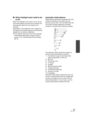 Page 4747VQT1Y00
∫When Intelligent auto mode is set 
to off:
When the Intelligent auto mode is set to off, the 
Auto white balance and Auto focus operate and 
automatically adjust the color balance and 
focusing.
Depending on the brightness of the subject etc., 
the aperture and shutter  speed are automatically 
adjusted for an optimum brightness.
≥ Color balance and focus may not be adjusted 
automatically depending on light sources or 
scenes. If so, manually adjust these settings. 
(l 74)
Automatic white...