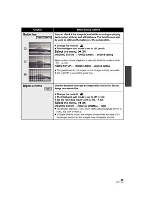 Page 6565VQT1Y00
FunctionEffect/Setting method
Guide lineYou can check if the image is level while recording or playing 
back motion pictures and still pictures. The function can also 
be used to estimate the balance of the composition.
≥Change the mode to  .
≥ The Intelligent auto mode is set to off. ( l46)
Select the menu. ( l34)
[RECORD SETUP]  # [GUIDE LINES]  # desired setting
When motion picture playback is selected while the mode is set to  . (l 78)
[VIDEO SETUP]  # [GUIDE LINES]  # desired setting
≥ The...