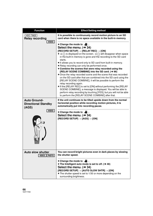 Page 6666VQT1Y00
Relay recording
It is possible to continuously record motion picture to an SD 
card when there is no space available in the built-in memory.
≥Change the mode to  .
Select the menu. ( l34)
[RECORD SETUP]  # [RELAY REC]  # [ON]
≥  is displayed on the screen.   will disappear when space 
in the built-in memory is gone and the recording to the SD card 
starts.
≥ It allows you to record only to SD card from built-in memory.
≥ Relay recording can only be performed once. 
≥ Combine the scenes that...