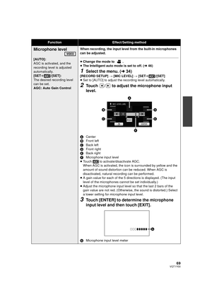 Page 6969VQT1Y00
Microphone level
[AUTO]:
AGC is activated, and the 
recording level is adjusted 
automatically.
[SETr ]/[SET]:
The desired recording level 
can be set.
AGC: Auto Gain Control When recording, the input level from the built-in microphones 
can be adjusted.≥
Change the mode to  .
≥ The Intelligent auto mode is set to off. ( l46)
1Select the menu. ( l34)
[RECORD SETUP]  # [MIC LEVEL]  # [SETr]/[SET]
≥ Set to [AUTO] to adjust the recording level automatically.
2Touch  /  to adjust the microphone...