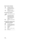 Page 132132VQT1Y00
∫PC connection indications
∫ Confirmatory indications
∫ Confirmatory indications when a 
DVD burner is connected
Accessing the card (When 
connected to a PC) ( l125)
Accessing the built-in memory 
(When connected to a PC) 
(l 125)
*1
Accessing the HDD (When 
connected to a PC) ( l125)*2
– – (Time 
display) The built-in battery is low. (
l39)
° The warning/alarm indication 
appears when LCD monitor is 
rotated towards the lens side. 
Return the direction of the LCD 
monitor to normal position...