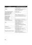 Page 136136VQT1Y00
FunctionsConditions which disable the functions
Tele macro ≥When the Sunset, Fireworks or Scenery mode of 
Scene mode is used
MagicPix ≥When the Hi-speed Burst Shooting mode is on
≥ When the Digital Cinema is used
≥ When the AF tracking is used
Soft skin mode (Set and cancel) ≥While recording
≥ When PRE-REC is used
Tele macro (Set and cancel)
MagicPix (Set and cancel)
Digital cinema color ≥When the MagicPix function is used
≥ When the Hi-speed Burst Shooting mode is on
Wind noise reduction...