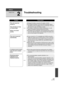 Page 137137VQT1Y00
Others
Helpful hints
2
Troubleshooting
ProblemCheck points
This unit cannot be 
turned on.
This unit does not stay 
on long enough.
Battery runs down 
quickly. ≥
Charge the battery using the AC adaptor. ( l23)
≥ The battery protection circuit may have operated. Attach 
the battery to the AC adaptor for 5 to 10 seconds. If the unit 
still cannot be used, the battery is faulty.
≥ The battery is affected by ambient temperature. In cold 
places, the battery usi ng time becomes shorter.
≥ The...