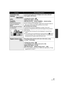 Page 6767VQT1Y00
Automatic face 
framing
[OFF]:
Not display
[PRIMARY]:
Only the prioritized face 
framing is displayed.
[ALL]:
All face detection framings 
are displayed.In the Portrait mode of the Intelligent auto mode, detected 
faces appear with frames.≥
Change the mode to  .
Select the menu. ( l34)
[RECORD SETUP]  # [FACE FRAMING]  # desired setting
≥ This function’s default setting is [ALL].
≥ Up to 15 frames are indicated. Larger faces and faces nearer to 
the center of the screen take preference over...