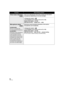 Page 6868VQT1Y00
Wind noise reductionThis is for reducing the wind noise coming into the built-in 
microphones depending on the wind strength.
≥Change the mode to  .
≥ The Intelligent auto mode is set to off. ( l46)
Select the menu. ( l34)
[RECORD SETUP]  # [WIND CUT]  # [ON]
Microphone setup
[SURROUND]:
Sound is recorded with 
5.1 ch surround microphone.
[ZOOM MIC]:
Directivity of the microphone 
is synchronized with the 
zoom operation. Sounds 
near the front of the unit are 
recorded more clearly if you...