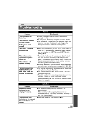 Page 103103VQT3J95
Others
Troubleshooting
Power
ProblemCheck points
This unit cannot be 
turned on.
This unit does not stay 
on long enough.
Battery runs down 
quickly. ≥
Charge the battery again to ensure it is sufficiently 
charged. ( l21)
≥ In cold places, the battery using time becomes shorter.
≥ The battery has a limited life. If the operating time is still 
too short even after the battery is fully charged, the 
battery has worn out and needs to be replaced.
This unit is turned off 
automatically. ≥
If the...