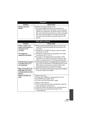 Page 105105VQT3J95
Scenes cannot be 
deleted.≥
Release the protect setting. (l 73)
≥ Any scenes/still pictures where the thumbnails are 
displayed as   cannot be deleted. If the scenes/still 
pictures are unnecessary, format the media to erase the 
data. ( l44) Please be aware that if a media is formatted 
then all the data recorded on the media is erased and 
cannot be recovered. Back up important data on a PC, 
disc etc.
With other products
ProblemCheck points
Video or audio is not 
output even though it is...