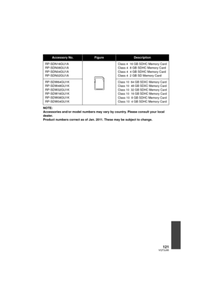 Page 121121VQT3J95
NOTE:
Accessories and/or model numbers may vary by country. Please consult your local 
dealer.
Product numbers correct as of Jan. 2011. These may be subject to change.
Accessory No.FigureDescription
RP-SDN16GU1A
RP-SDN08GU1A
RP-SDN04GU1A
RP-SDN02GU1A
Class 4 16 GB SDHC Memory CardClass 4 8 GB SDHC Memory Card
Class 4 4 GB SDHC Memory Card
Class 4 2 GB SD Memory Card
RP-SDW64GU1K
RP-SDW48GU1K
RP-SDW32GU1K
RP-SDW16GU1K
RP-SDW08GU1K
RP-SDW04GU1K
Class 10 64 GB SDXC Memory Card
Class 10 48 GB SDXC...