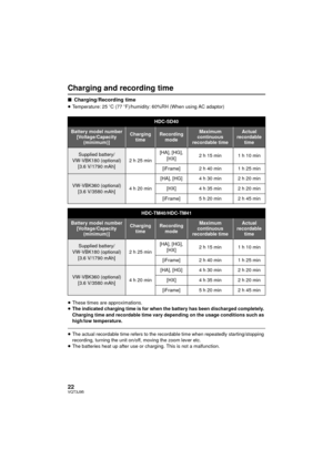 Page 2222VQT3J95
Charging and recording time
∫Charging/Recording time
≥Temperature: 25 oC (77 oF)/humidity: 60%RH (When using AC adaptor) 
≥ These times are approximations.
≥ The indicated charging time is for when the battery has been discharged completely. 
Charging time and recordable time vary depending on the usage conditions such as 
high/low temperature.
≥The actual recordable time refers to the recordable time when repeatedly starting/stopping 
recording, turning the unit on/off, moving the zoom lever...