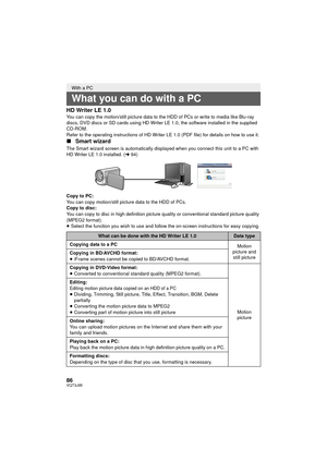 Page 8686VQT3J95
HD Writer LE 1.0You can copy the motion/still picture data to the HDD of PCs or write to media like Blu-ray 
discs, DVD discs or SD cards using HD Writer LE 1.0, the software installed in the supplied 
CD-ROM.
Refer to the operating instructions of HD Writer LE 1.0 (PDF file) for details on how to use it.
∫Smart wizard
The Smart wizard screen is automatically displayed when you connect this unit to a PC with 
HD Writer LE 1.0 installed. ( l94)
Copy to PC:
You can copy motion/still picture data...