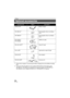 Page 120120VQT3J95
*1 Please refer to page 22, concerning the battery charging time and available recording time.
*2 To use the VW-LDC103PP, the shoe adaptor/VW-SK12PP and the battery pack/ VW-VBG130, VW-VBG260 are required. To charge the battery pack/VW-VBG130, 
VW-VBG260, the AC adaptor/VW-AD21PP-K, VW-AD20PP-K is required.
Others
Optional accessories
Accessory No.FigureDescription
VW-BC10PP Battery charger
VW-VBK180
*1Rechargeable Lithium Ion Battery 
Pack
VW-VBK360
*1Rechargeable Lithium Ion Battery 
Pack...