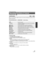 Page 5353VQT3J95
≥Change the mode to  .
When you record images in different situations, this mode automatically sets optimum shutter 
speeds and apertures.
≥ (Sunset/Low light)
jThe shutter speed is 1/30 or more
≥ (Sunset/Fireworks/Scenery/Night scenery)
jImage may get blurry when a close object is recorded.
≥ (Sports)
jDuring normal playback, the image movement may not look smooth.
j Color and screen brightness may change under indoor lighting.
j
If the brightness is insufficient, the Sports Mode does not...