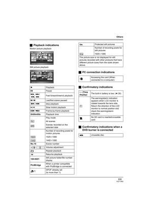 Page 111111VQT1H62
Others
ªPlayback indications
Motion picture playback
Still picture playback
ªPC connection indications
ªConfirmatory indications
ªConfirmatory indications when a 
DVD burner is connected
1Playback
;Pause
5, /
6, Fast forward/rewind playback
7/8Last/first scene paused
9/:Skip playback
D/ESlow motion playback
;1/2;Frame-by-frame playback
0h00m00sPlayback time
Play mode
All scenes
Scenes recorded on the 
selected date
Number of recording pixels for 
motion pictures
1920k1080
1440k1080
No.10Scene...