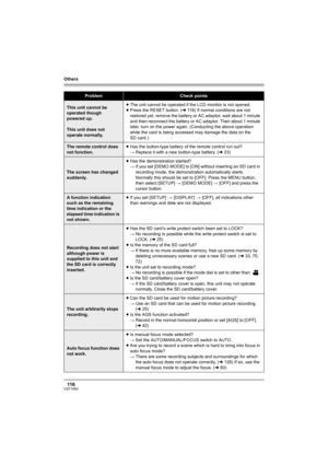 Page 116Others
11 6VQT1H62
This unit cannot be 
operated though 
powered up.
This unit does not 
operate normally.≥The unit cannot be operated if the LCD monitor is not opened.
≥Press the RESET button. (l118) If normal conditions are not 
restored yet, remove the battery or AC adaptor, wait about 1 minute 
and then reconnect the battery or AC adaptor. Then about 1 minute 
later, turn on the power again. (Conducting the above operation 
while the card is being accessed may damage the data on the 
SD card.)
The...