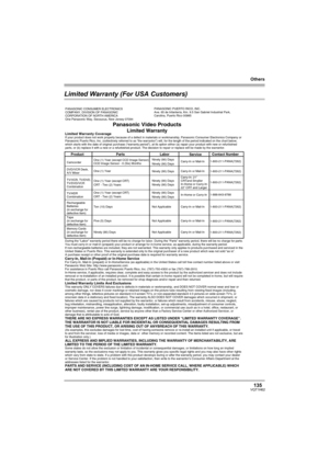 Page 135Others
135VQT1H62
Limited Warranty (For USA Customers)
Panasonic Video Products 
Limited Warranty 
Product
Camcorder
DVD/VCR Deck,
A/V Mixer 
TV/VCR, TV/DVD,
TV/DVD/VCR
Combination 
TV/HDR
Combination
Rechargeable
Batteries
(in exchange for
defective item)  
Tape
(in exchange for
defective item)   
Memory Cards
(in exchange for
defective item)   
LaborNinety (90) Days 
Ninety (90) Days 
Ninety (90) Days 
Ninety (90) Days 
Ninety (90) Days 
Ninety (90) Days 
Ninety (90) Days 
Not Applicable 
Not...