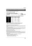 Page 45Recording
45VQT1H62
Switch the picture quality of the motion pictures to be recorded.
¬Rotate the mode dial to select  .
Press the MENU button, then select [VIDEO] 
# [REC MODE] # desired item and press the 
cursor button.
ªApproximate recordable time for an SD card made by Panasonic
*1  (1920k1080): Motion pictures can be recorded with the highest picture quality.
*2  (1440k1080): Motion pictures can be recorded with normal picture quality.
*3  (1440k1080): Motion pictures can be recorded for a longer...