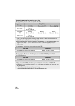 Page 104104VQT2U72
Approximate time for copying to a discTo copy motion pictures to the full capacity of a disc
Disc typeCopy time
[AVCHD][Standard] ([XP])[Standard] ([SP])
DVD-RAMApprox. 
50 min to 80 min
Approx. 
90 min to 120 min Approx. 
135 min to 180 min
DVD-RW
*/
+RW*Approx. 
35 min to 75 min
DVD-R
*/+R*Approx. 
15 min to 45 min
* Even if the data capacity to be copied is small, the time it takes for copying may be  about the same as the time shown in the table.
≥ When copying motion pictures in standard...