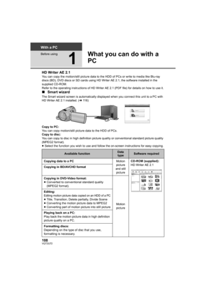 Page 108108VQT2U72
With a PC
Before using
1
What you can do with a 
PC
HD Writer AE 2.1You can copy the motion/still picture data to the HDD of PCs or write to media like Blu-ray 
discs (BD), DVD discs or SD cards using HD Writer AE 2.1, the software installed in the 
supplied CD-ROM.
Refer to the operating instructions of HD Writer AE 2.1 (PDF file) for details on how to use it.
∫Smart wizard
The Smart wizard screen is automatically displayed when you connect this unit to a PC with 
HD Writer AE 2.1 installed....