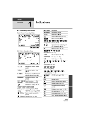 Page 121121VQT2U72
Others
Indications
1
Indications
∫Recording indications
Motion Picture Recording Mode
Still Picture Recording Mode
Remaining battery power 
(l 21)
1h30m Remaining battery time 
(l 21)
R 1h20m Remaining time for motion 
picture recording ( l30)
0h00m00s Elapsed recording time 
(l 30)
NOV 15 2010
12:34PM Date indication (
l27)
Time indication ( l27)
World time setting ( l40)
///
Motion picture recording mode ( l60)
1080/60p recording ( l52)
 (White)
 (Green) Card recording possible 
status...