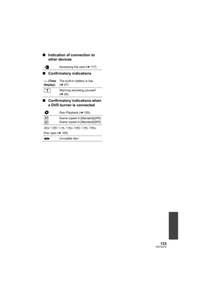 Page 123123VQT2U72
∫Indication of connection to 
other devices
∫ Confirmatory indications
∫ Confirmatory indications when 
a DVD burner is connected
Accessing the card ( l11 7 )
–– (Time 
display) The built-in battery is low. 
(
l 27)
Warning recording yourself 
( l 26)
Disc Playback ( l105)
Scene copied in [Standard]([XP])
Scene copied in [Standard]([SP])
//////
Disc type ( l100)
Unusable disc
XP
SP
HDC-SD600-P-VQT2U72_mst.book  123 ページ  ２０１０年４月１４日　水曜日　午後３時２８分 