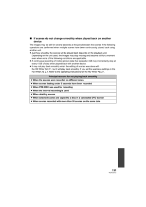 Page 131131VQT2U72
∫If scenes do not change smoothly when played back on another 
device
The images may be still for several seconds at  the joins between the scenes if the following 
operations are performed when multiple scenes have been continuously played back using 
another unit.
≥ Just how smoothly the scenes will be play ed back depends on the playback unit. 
Depending on the unit used, the images may stop moving and become still for a moment 
even when none of the following conditions are applicable.
≥ A...