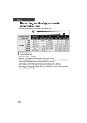 Page 138138VQT2U72
Others
Recording modes/approximate 
recordable time
≥SD cards are only mentioned with their main memory size.
A Favors image quality
B Favors recording time
≥ The default setting is HG Mode.
≥ Maximum continuously recordable time for one scene: 12 hours
≥ The recording is paused once when the recording time for one scene exceeds 12 hours, 
and the recording will automatically resume after a few seconds.
≥ If a recording with a lot of action is recorded, the recording time is reduced.
≥ The...