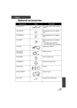 Page 145145VQT2U72
Others
Optional accessories
Accessory No.FigureDescription
VW-AD21PP-K
*1AC adaptor with AC Cable and DC 
Cables
VW-VBG130
*2Rechargeable Lithium Ion Battery 
Pack
VW-VBG260
*2Rechargeable Lithium Ion Battery 
Pack
VW-VBG6
*2Rechargeable Lithium Ion Battery 
Pack
≥ The battery pack holder kit/
VW-VH04 (optional) is necessary.
VW-VH04 Battery pack holder kit
RP-CDHM15
RP-CDHM30 HDMI mini cable
VW-W4607H Wide conversion lens
VW-WE08H
*3Wide end conversion lens
VW-LF46N
*4Filter kit
VW-LDC103PP...