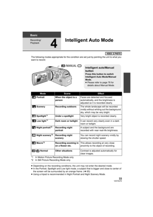 Page 3333VQT2U72
Basic
Recording/
Playback
4
Intelligent Auto Mode
The following modes appropriate for the condition are set just by pointing the unit to what you 
want to record.
*1 In Motion Picture Recording Mode only
*2 In Still Picture Recording Mode only
≥Depending on the recording conditions, the unit may not enter the desired mode.
≥ In the Portrait, Spotlight and Low light mode, a subject that is bigger and close to center of 
the screen will be surrounded by an orange frame. ( l65)
≥ Using a tripod is...