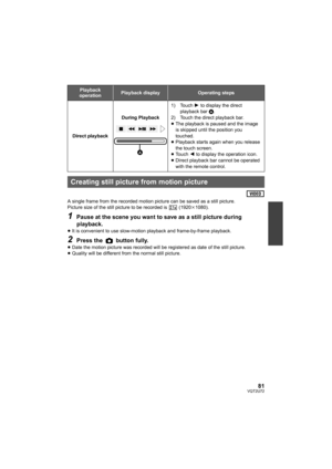 Page 8181VQT2U72
A single frame from the recorded motion picture can be saved as a still picture.
Picture size of the still picture to be recorded is   (1920k1080).
1Pause at the scene you want to save as a still picture during 
playback.
≥ It is convenient to use slow-motion playback and frame-by-frame playback.
2Press the   button fully.
≥Date the motion picture was recorded will be registered as date of the still picture.
≥ Quality will be different from the normal still picture.
Playback 
operationPlayback...