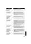 Page 127127VQT2U72
ProblemCheck points
Item other than the 
touched one is 
selected. ≥
Calibrate the touch screen. ( l45)
The remote control 
does not function. ≥
[REMOTE CONTROL] of the [SETUP] is [OFF]. 
(l 47)
≥ The button-type battery of the remote control may 
have run out. Replace it with a new button-type 
battery. ( l47)
The remaining time 
indication or the 
elapsed time 
indication is not 
shown. ≥
[DISPLAY] of the [SETUP] is [OFF]. ( l40)
The unit arbitrarily 
stops recording. ≥
Use an SD card that...