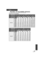 Page 139139VQT2U72
Others
Number of recordable pictures
≥SD cards are only mentioned with their main memory size.
(In Still Picture Recording Mode)
Aspect ratio4:3
Picture size4032 k30243200k 24002560k1920640k480
Picture quality
SD card
512 MB 70 110 110 180 180 290 3600 6100
1GB140 220 220 360 360 580 7400 12000
2GB300 450 450 740 740 1200 15000 25000
4GB610 940 940 1500 1500 2400 30000 50000
8GB1200 1900 1900 3000 3000 4800 60500102000
16 GB 2500 3900 3900 6200 6200 9700122000 205000
24 GB3600 5800 5800 9100...