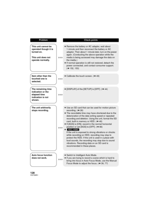Page 128128VQT2M51
ProblemCheck points
This unit cannot be 
operated though it is 
turned on.
This unit does not 
operate normally. ≥
Remove the battery or AC adaptor, wait about 
1 minute and then reconnect the battery or AC 
adaptor. Then about 1 minute later, turn on the power 
again. (Conducting the above operation while the 
media is being accessed may damage the data on 
the media.)
≥ If normal operation is still not restored, detach the 
power connected, and contact consumer support. 
(l 152, 153)
Item...