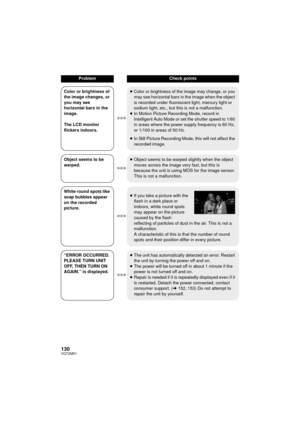 Page 130130VQT2M51
Color or brightness of 
the image changes, or 
you may see 
horizontal bars in the 
image.
The LCD monitor 
flickers indoors.≥
Color or brightness of the image may change, or you 
may see horizontal bars in the image when the object 
is recorded under fluorescent light, mercury light or 
sodium light, etc., but this is not a malfunction.
≥ In Motion Picture Recording Mode, record in 
Intelligent Auto Mode or set the shutter speed to 1/60 
in areas where the power supply frequency is 60 Hz, 
or...