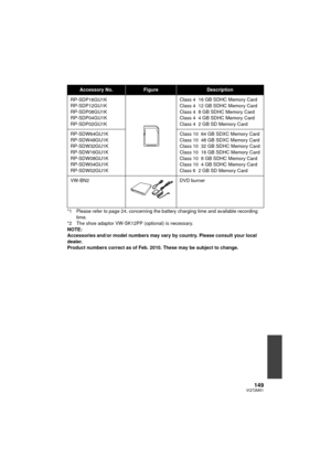 Page 149149VQT2M51
*1 Please refer to page 24, concerning the battery charging time and available recording time.
*2 The shoe adaptor VW-SK12PP (optional) is necessary.
NOTE:
Accessories and/or model numbers may vary by country. Please consult your local 
dealer.
Product numbers correct as of Feb. 2010. These may be subject to change.
Accessory No.FigureDescription
RP-SDP16GU1K
RP-SDP12GU1K
RP-SDP08GU1K
RP-SDP04GU1K
RP-SDP02GU1K Class 4 16 GB SDHC Memory Card
Class 4 12 GB SDHC Memory Card
Class 4 8 GB SDHC...