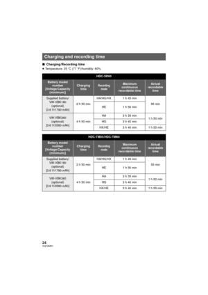 Page 2424VQT2M51
∫Charging/Recording time
≥Temperature: 25 oC (77 oF)/humidity: 60%
Charging and recording time
HDC-SD60
Battery model 
number
[Voltage/Capacity  (minimum)]Charging timeRecording modeMaximum 
continuous 
recordable timeActual 
recordable 
time
Supplied battery/
VW-VBK180 (optional)
[3.6 V/1790 mAh] 2h50minHA/HG/HX 1 h 45 min
55 min
HE 1 h 50 min
VW-VBK360 
(optional)
[3.6 V/3580 mAh] 4h50minHA
3 h 35 min
1h50min
HG 3 h 40 min
HX/HE 3h40min 1h55min
HDC-TM55/HDC-TM60
Battery model  number...