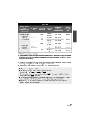 Page 2525VQT2M51
≥These times are approximations.
≥ The indicated charging time is for when the battery has been discharged completely. 
Charging time and recordable time vary depending on the usage conditions such as 
high/low temperature.
≥The actual recordable time refers to the recordable time when repeatedly starting/stopping 
recording, turning the unit on/off, moving the zoom lever etc.
≥ The batteries heat up after use or charging. This is not a malfunction.
HDC-HS60
Battery model 
number...