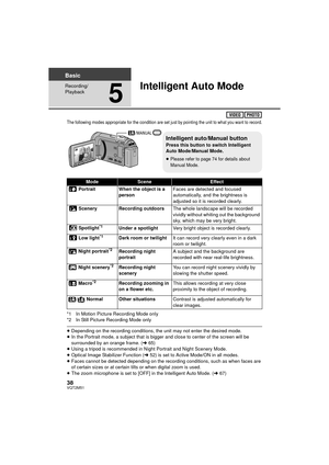 Page 3838VQT2M51
Basic
Recording/
Playback
5
Intelligent Auto Mode
The following modes appropriate for the condition are set just by pointing the unit to what you want to record.
*1 In Motion Picture Recording Mode only
*2 In Still Picture Recording Mode only
≥Depending on the recording conditions, the unit may not enter the desired mode.
≥ In the Portrait mode, a subject that is bi gger and close to center of the screen will be 
surrounded by an orange frame. ( l65)
≥ Using a tripod is recommended in Night...