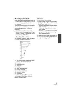 Page 3939VQT2M51
∫Intelligent Auto Mode
When switching to Intelligent Auto Mode, the 
Auto White Balance and Auto Focus operate 
and automatically adjust the color balance 
and focusing.
Depending on the brightness of the subject 
etc., the aperture and shutter speed are 
automatically adjusted for an optimum 
brightness.
≥Color balance and focus may not be 
adjusted automatically depending on light 
sources or scenes. If so, manually adjust 
these settings. ( l75, 77)
Automatic white balanceThe illustration...
