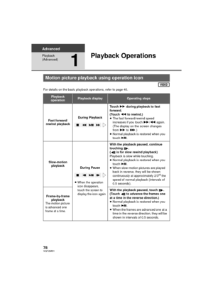 Page 7878VQT2M51
Advanced
Playback 
(Advanced)
1
Playback Operations
For details on the basic playback operations, refer to page 40.
Motion picture playback using operation icon
Playback 
operationPlayback displayOperating steps
Fast forward/
rewind playback During PlaybackTo u c h  
5 during playback to fast 
forward.
(Touch  6 to rewind.)
≥ The fast forward/rewind speed 
increases if you touch  5/6  again. 
(The display on the screen changes 
from  5 to  .)
≥ Normal playback is restored when you 
touch ....