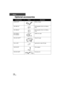 Page 148148VQT2M51
Others
Optional accessories
Accessory No.FigureDescription
VW-BC10PP Battery charger
VW-VBK180
*1Rechargeable Lithium Ion Battery 
Pack
VW-VBK360
*1Rechargeable Lithium Ion Battery 
Pack
RP-CDHM15
RP-CDHM30 HDMI mini cable
VW-LDC103PP
*2Video DC Light
VZ-LL10PP Light bulb for video DC light
VW-SK12PP Shoe adaptor
VW-ACK180PP Accessory kit
HDCSD60_TM60_HS60-P_PC-VQT2M51_eng.book  148 ページ  ２０１０年１月１８日　月曜日　午前１１時３３分 