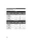 Page 2424VQT2M51
∫Charging/Recording time
≥Temperature: 25 oC (77 oF)/humidity: 60%
Charging and recording time
HDC-SD60
Battery model 
number
[Voltage/Capacity  (minimum)]Charging timeRecording modeMaximum 
continuous 
recordable timeActual 
recordable 
time
Supplied battery/
VW-VBK180 (optional)
[3.6 V/1790 mAh] 2h50minHA/HG/HX 1 h 45 min
55 min
HE 1 h 50 min
VW-VBK360 
(optional)
[3.6 V/3580 mAh] 4h50minHA
3 h 35 min
1h50min
HG 3 h 40 min
HX/HE 3h40min 1h55min
HDC-TM55/HDC-TM60
Battery model  number...