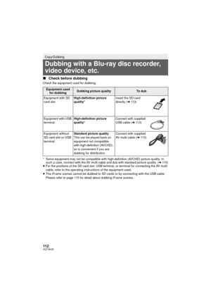 Page 112112VQT3K35
∫Check before dubbing
Check the equipment used for dubbing.
* Some equipment may not be compatible with high-definition (AVCHD) picture quality. In 
such a case, connect with the AV multi cable and dub with standard picture quality. (l 11 5 )
≥ For the positions of the SD card slot, USB terminal, or terminal for connecting the AV multi 
cable, refer to the operating instructions of the equipment used.
≥ The iFrame scenes cannot be dubbed to SD cards or by connecting with the USB cable. 
Please...
