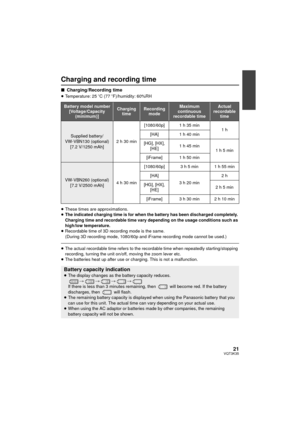 Page 2121VQT3K35
Charging and recording time
∫Charging/Recording time
≥Temperature: 25 oC (77 oF)/humidity: 60%RH
≥ These times are approximations.
≥ The indicated charging time is for when the battery has been discharged completely. 
Charging time and recordable time vary depending on the usage conditions such as 
high/low temperature.
≥ Recordable time of 3D recording mode is the same.
(During 3D recording mode, 1080/60p and iFrame recording mode cannot be used.)
≥The actual recordable time refers to the...